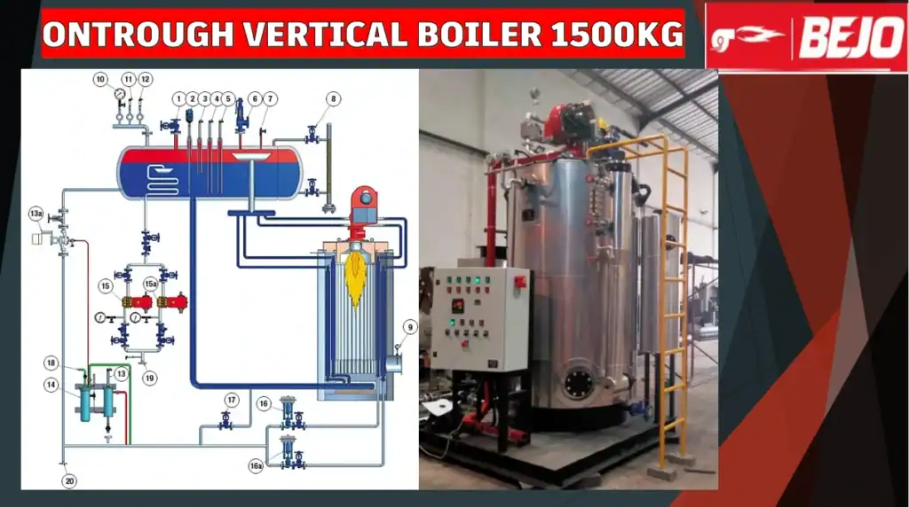 BOILER SETARA MIURA