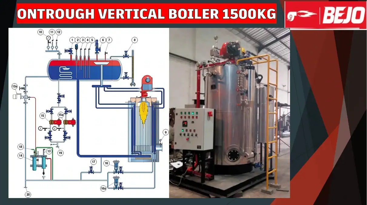 BOILER SETARA MIURA