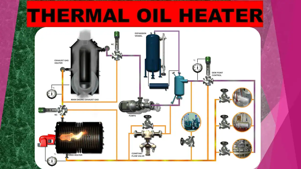 HRSG THERMAL OIL HEATER-dikonversi-dari-png